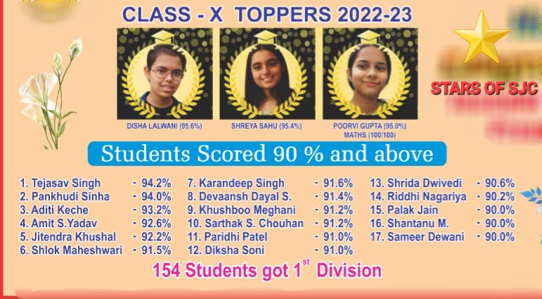 CLASS X TOPPERS 2023